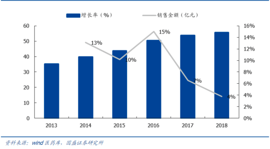 为什么宜昌Gdp比较高_武汉GDP与高楼 互动(2)