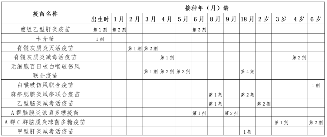 孩子|你家孩子这个证准备好了吗？幼小初报名季开启