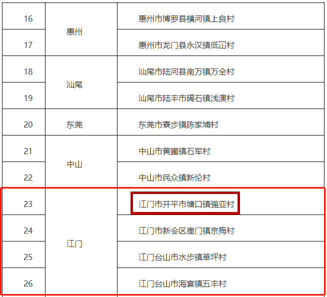 歧岭镇人口_人口普查(3)