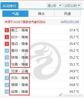 登陆|台风要来了！即将进入南海！或登陆我国！海南天气……