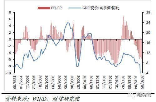 400年gdp历史演变_2021年一季度GDP发布 实现30年增长最高,3点因素至关重要(3)