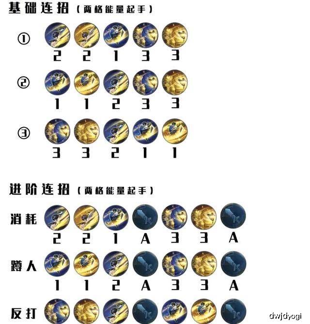 王者荣耀星辰之子曜打法攻略核心连招与出装推荐