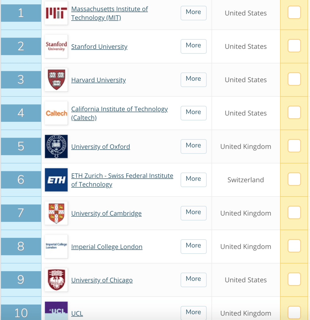 国外院校排名_全国最佳医学院校排名(2)