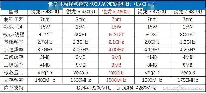 小新14air2020gdp_联想小新air14(2)