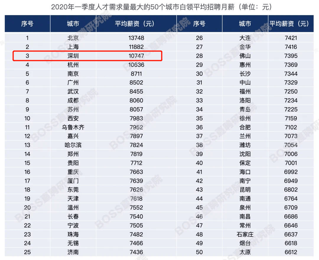 2020一季度上海各区g_2020中秋国庆图片