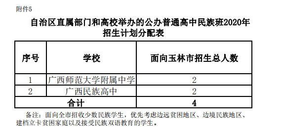 玉林人口普查2020_玉林人口地图(2)