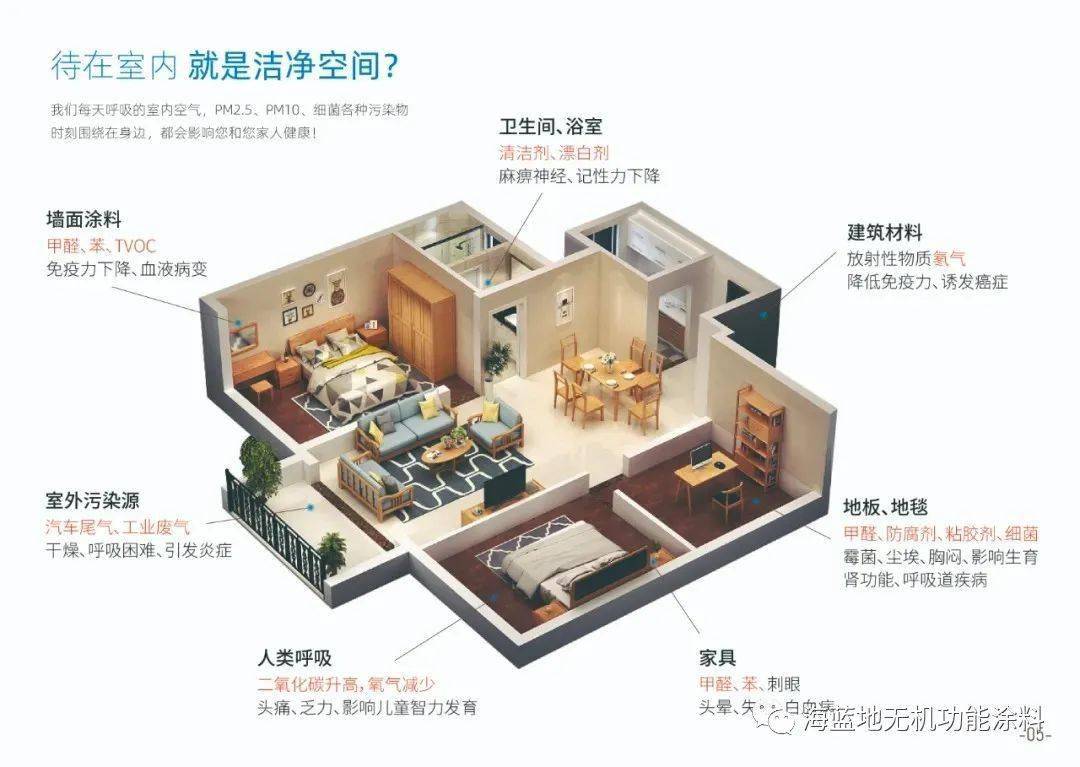 世界卫生组织：室内空气污染程度高出室外5~10倍_甲醛