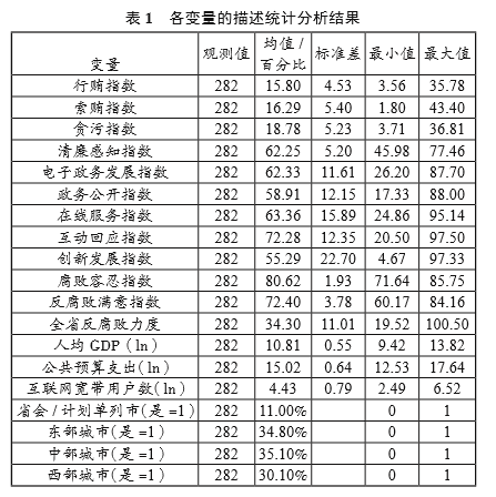 Gdp可以作为控制变量吗_控制变量法图片(3)