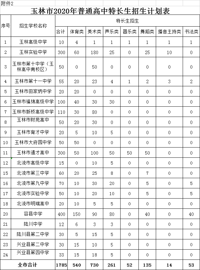 玉林2020人口流出_2020年玉林城市规划图(3)