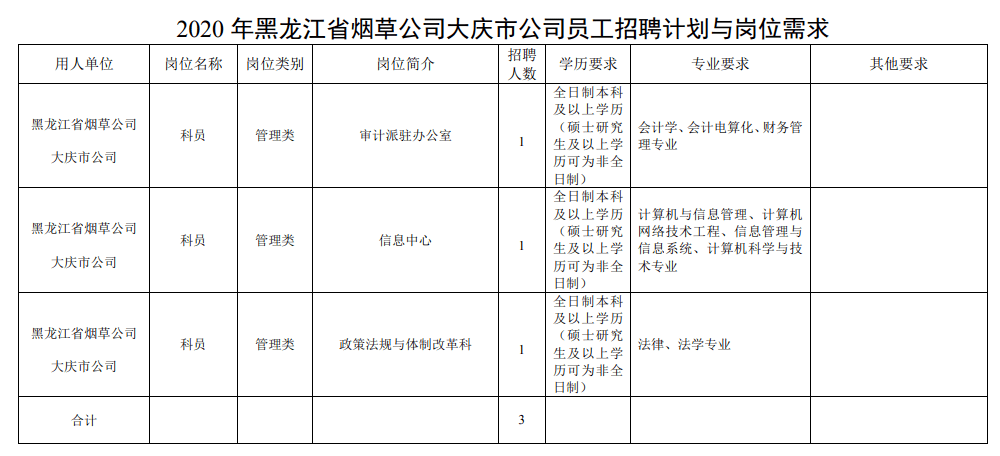 中国烟草招聘2020公告_年薪10W ,多种隐藏福利,2020中国烟草招聘公告发布(2)