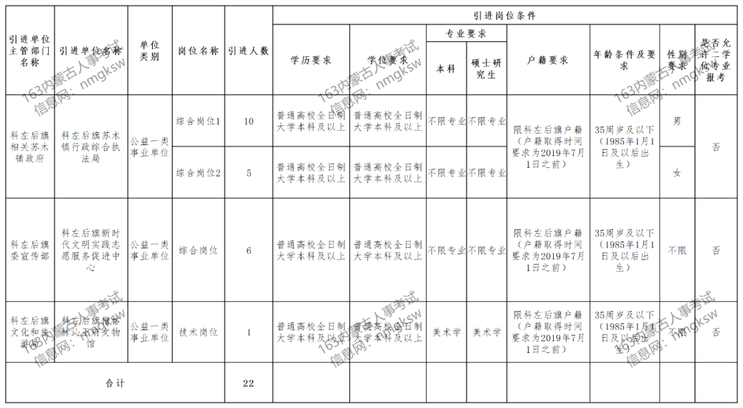 2020科左后旗人均GDP_近十年中国gdp数据图