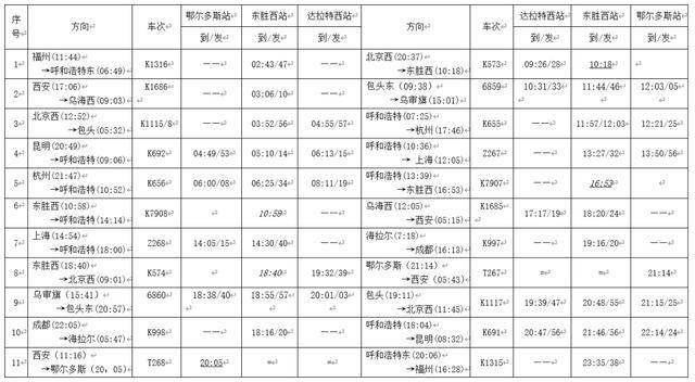 7月1日起,新增鄂尔多斯——西安t268/7次特快列车1对!