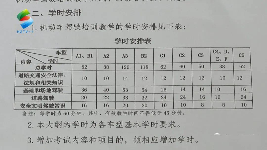 目前,驾校的培训内容包括科目一理论,科目二基础场地驾驶,科目三实际