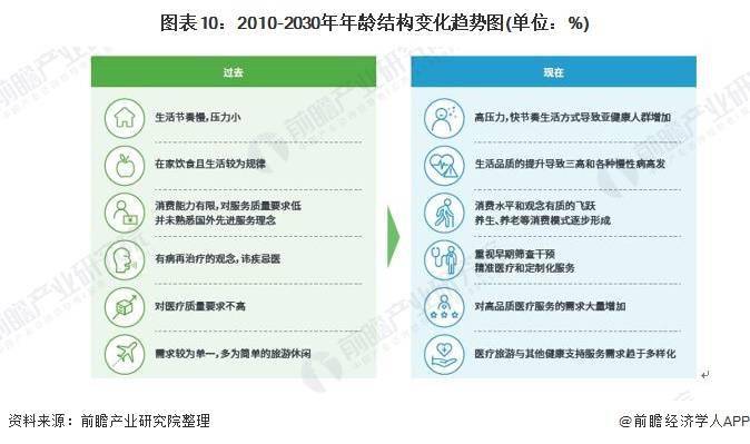 pg电子平台2020年中国互联网医疗健康行业市场现状及发展前景分析 四大支撑力推动行业快速发展(图10)