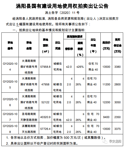 涡阳gdp_涡阳干扣面(3)