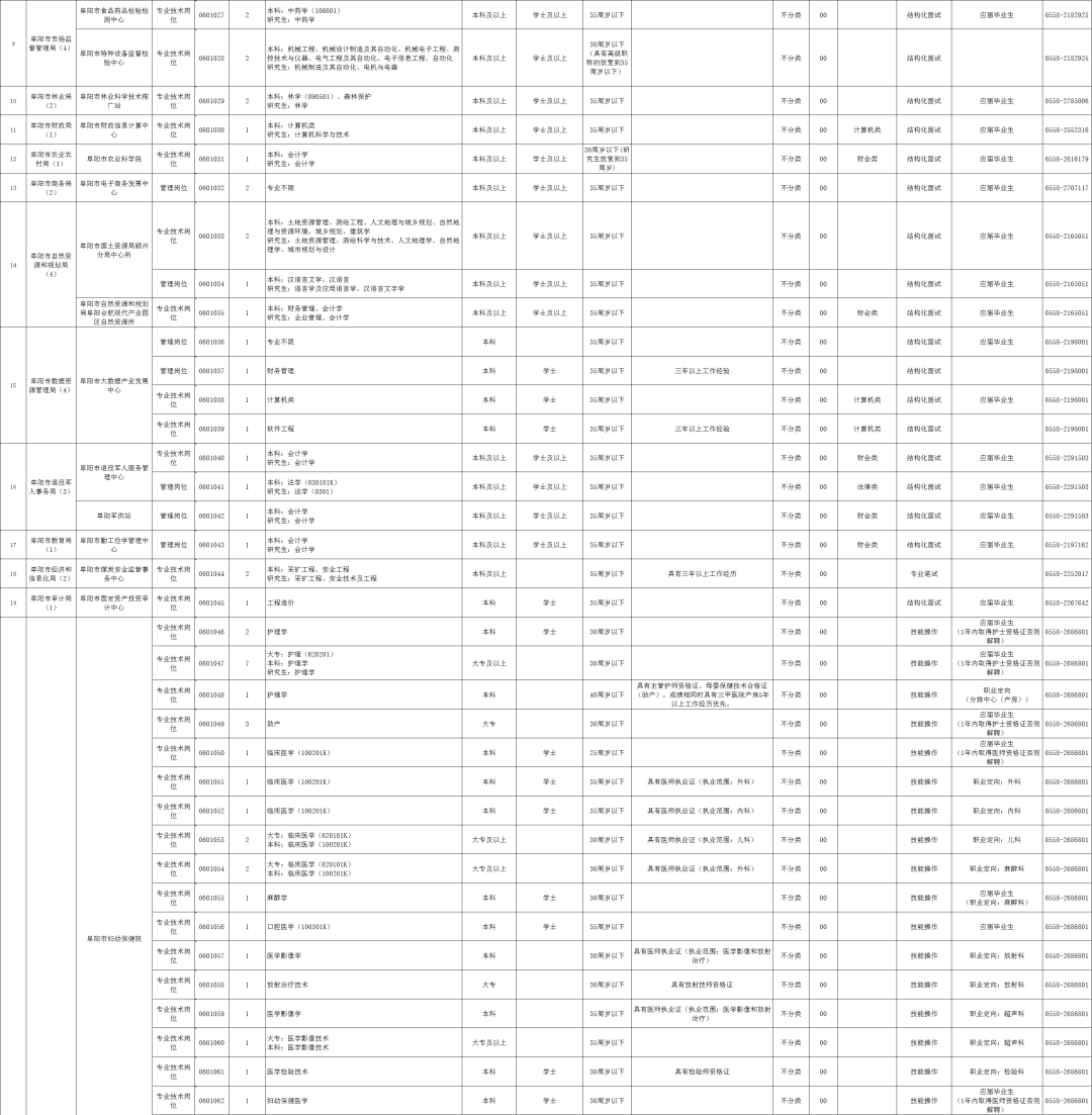 阜阳人口表_阜阳火车站