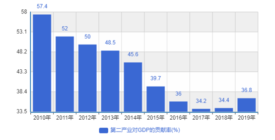 近十年辽宁出生人口_辽宁舰(3)