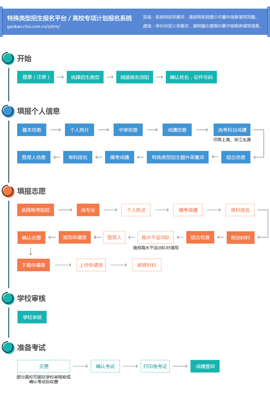 成绩|2020综评改革重点！附报名图文攻略详解