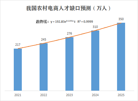 2020中国农村人口_读表格及示意图.回答下列问题. 1 说出①.②两地年均温的差异