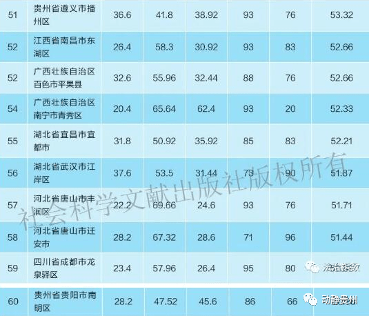 贵阳公司排名_贵阳新天公司卢继敏(2)