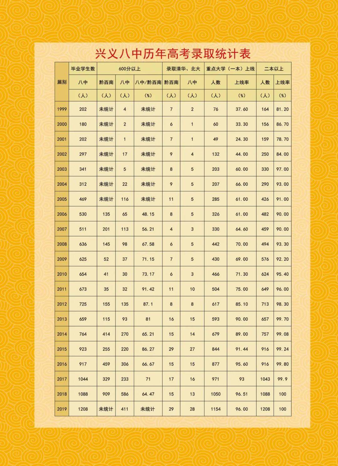 兴义八中2020年秋季招生简章