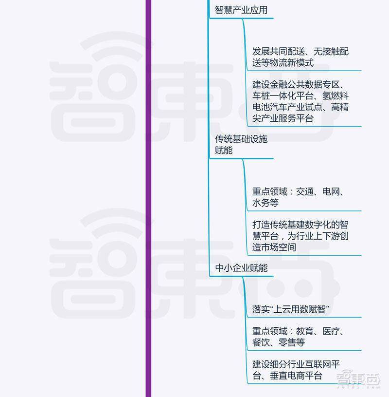 北京新基建发威！卫星互联网、无人车齐刷刷上