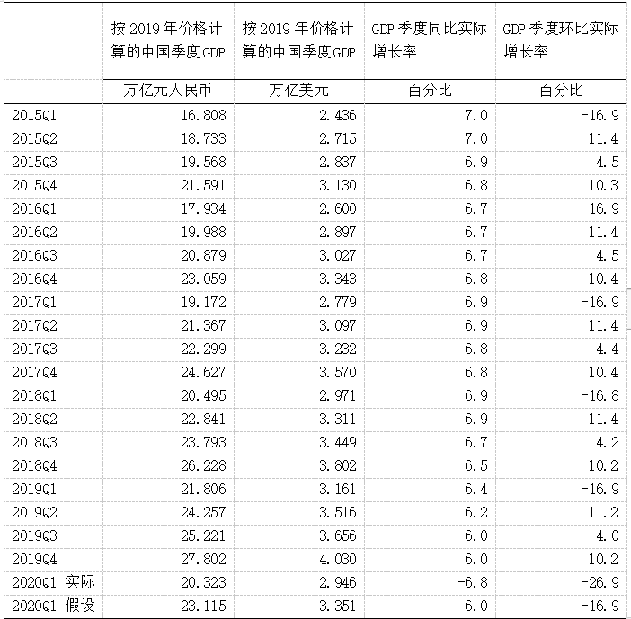 安徽gdp2020年能超越上海_安徽地图