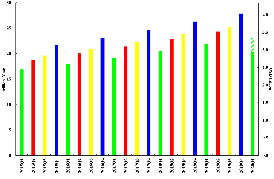 2020中国gdp图_2020年中国gdp变化图