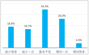 实有人口管理_只需2分钟 实有人口登记 在线自主申报(2)