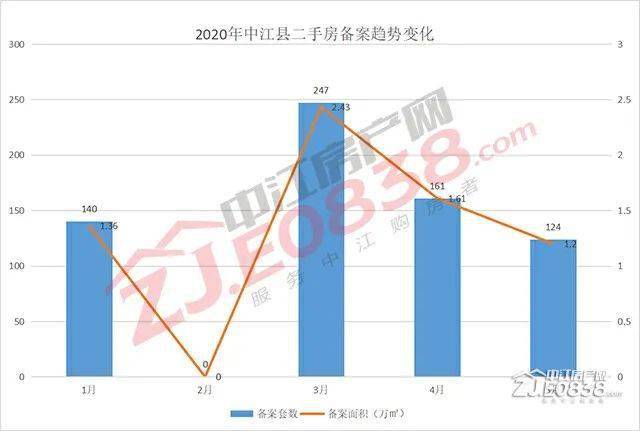 中江县2021gdp