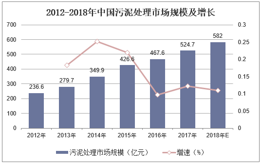 生产成本和经济总量_生产环境成本和服饰(2)