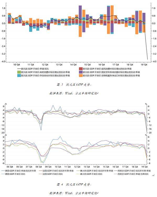 盈科GDP(3)