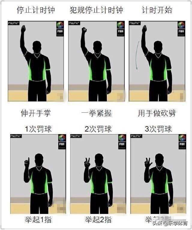 篮球手势大全,你都懂吗?