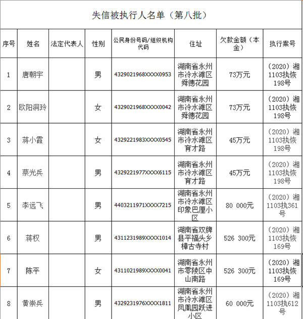 2020冷水滩人口有多少人口