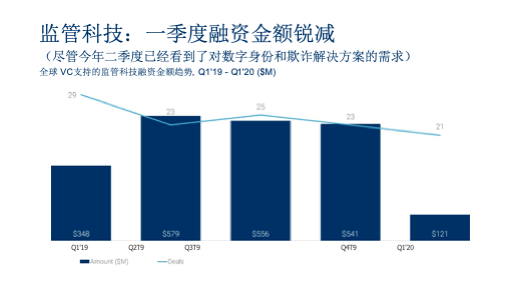 2020第一季度各行业g_疫情对各行业的影响(2)