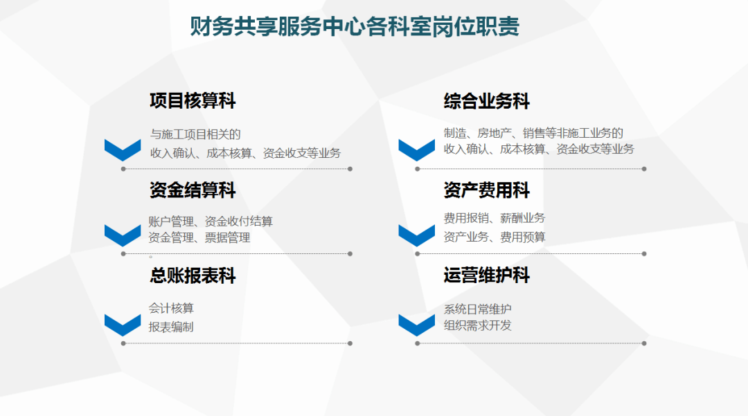 业务财务三个层面,实现财务管理转型升级,实现财务组织专业化分工