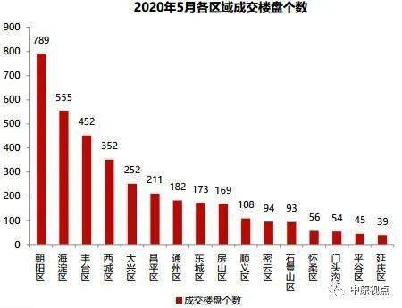 黄村gdp(3)