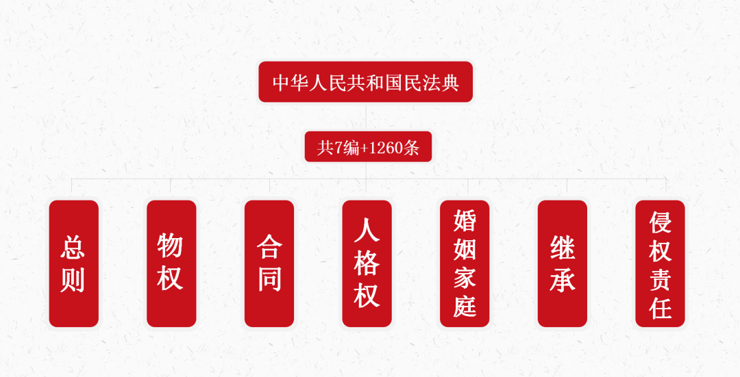 夭折,再启动五次沉浮,历经多轮立法交锋,此次民法典经全国人大会议