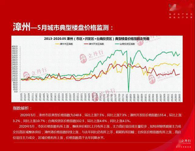 漳州市2020年前5个月_漳州市地图