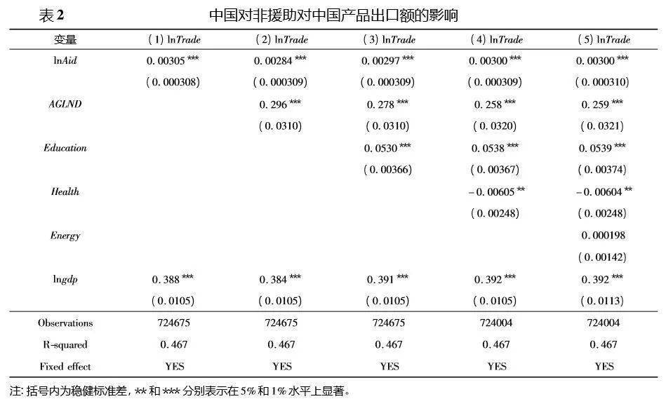 贸易额与gdp关系_不同经济发展水平的国家进出口贸易总额与GDP之间的关系(3)