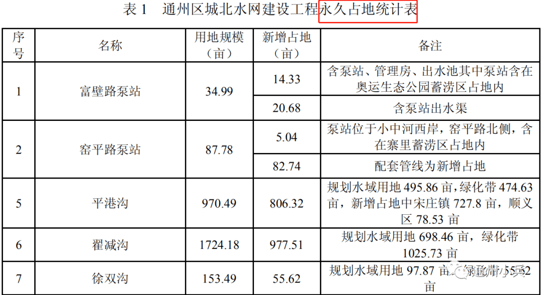 台子刘村总人口多少