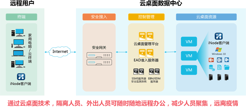 云堡垒机系统桌面，如何实现安全高效的远程桌面管理？  第1张