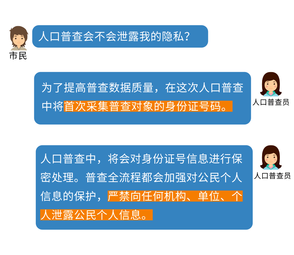 人口普查什么时候开始_红河县第七次全国人口普查自主填报工作有序推进(2)