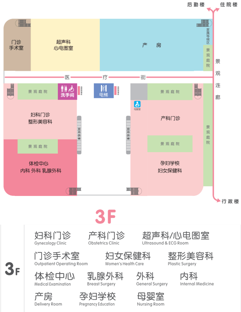 二楼设有检验科,产前诊断中心,儿童保健科,输血科,实验室,新生儿科