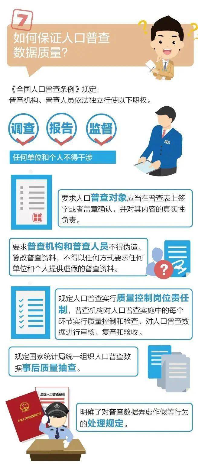 人口普查问几间卧室干什么_人口普查