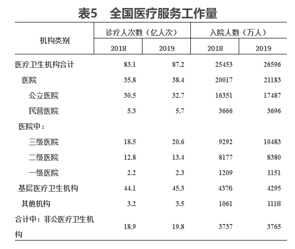 北京人口住院率_住院照片真实图片