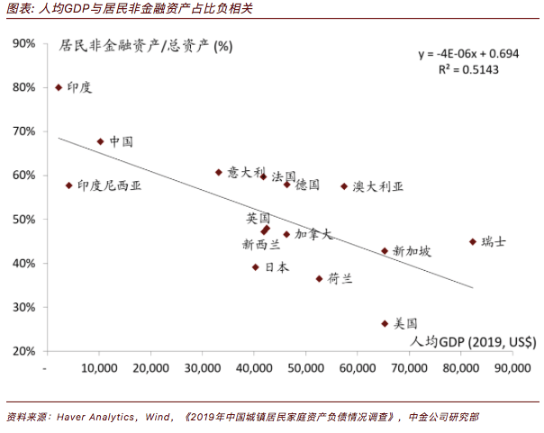 美国的家庭人口结构_美国人口思维导图(3)