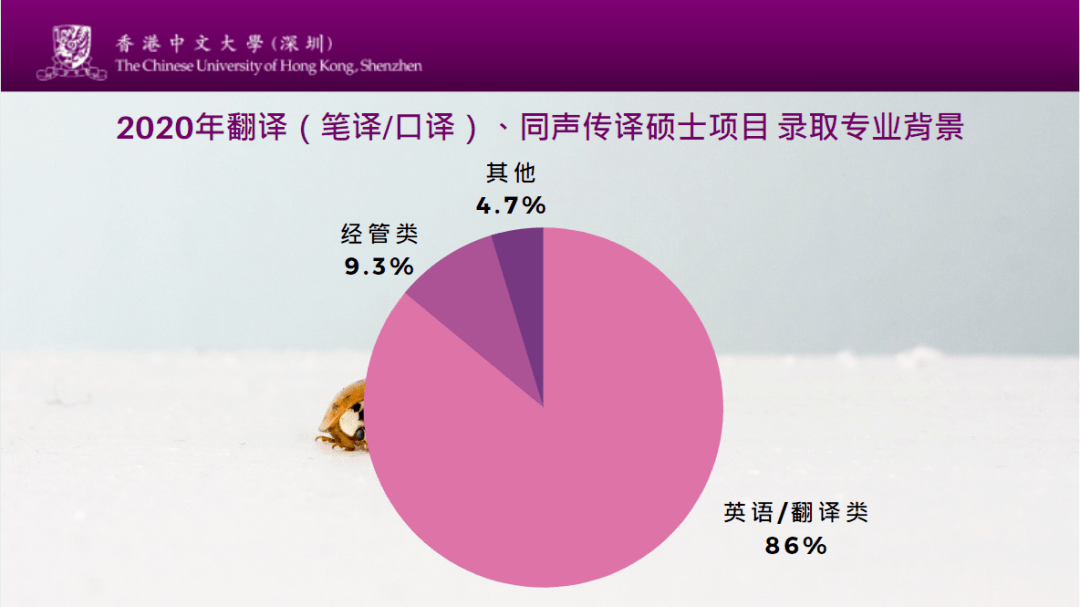 大连有多少人口翻译_广州英语翻译图片(2)