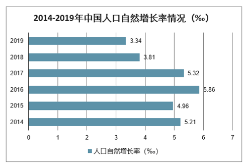 世界人口数量总趋势是_济南人口数量是多少(3)