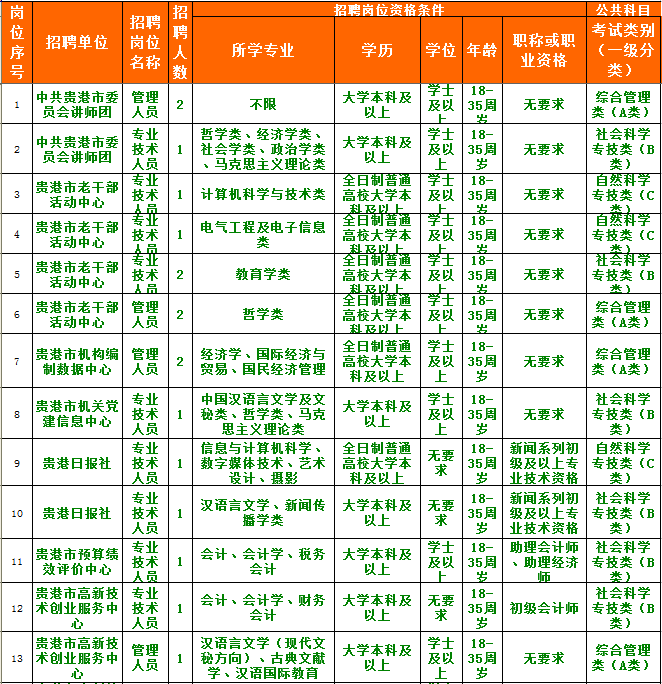 2020贵港城区常住人口_贵港城区图片(3)